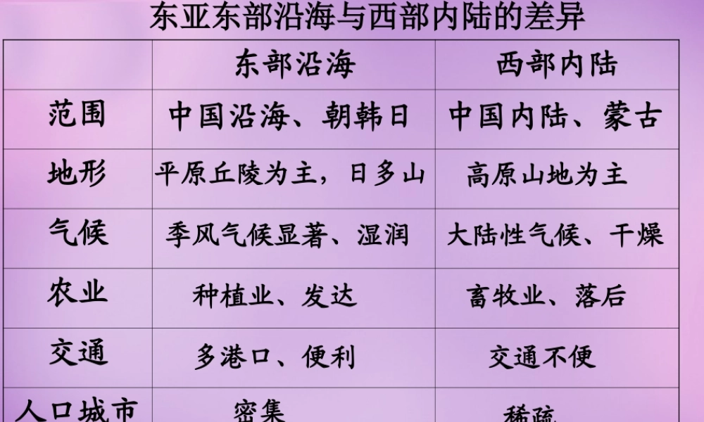 中学七年级地理下册(7.1 日本)课件1 新人教版 课件