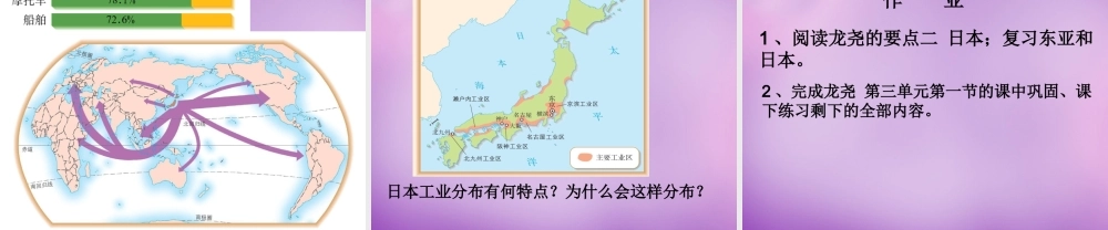 中学七年级地理下册(7.1 日本)课件1 新人教版 课件