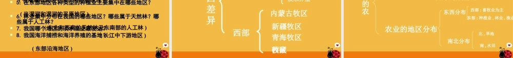 八年级地理上册 第四单元第1课农业的分布课件 商务星球版 课件