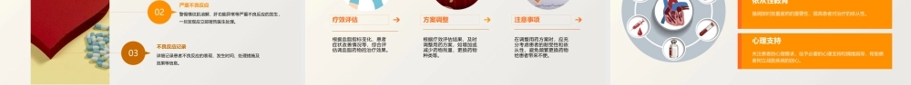 用药之调血脂药的护理课件