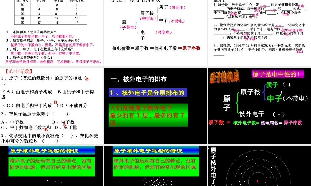 课题2原子的结构