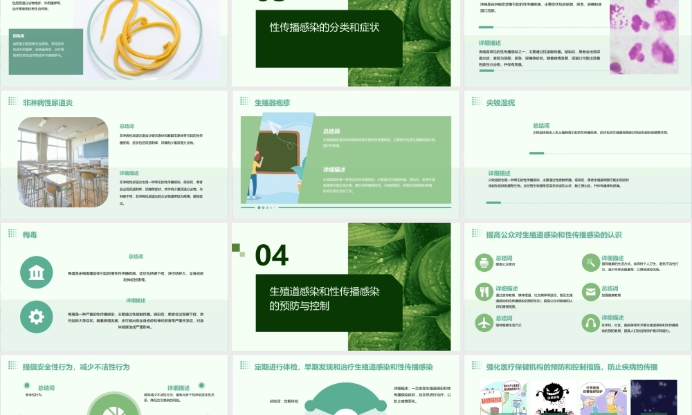 生殖道感染和性传播感染课件