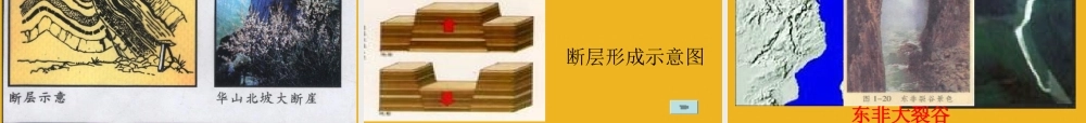 七年级科学下册 4.5地壳变动和火山地震(第一课时)课件 浙教版 课件