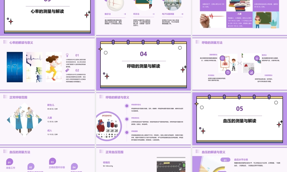 生命体征讲课课件
