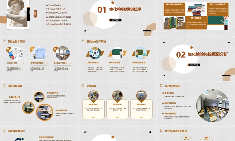 生化检验质控及失控分析课件