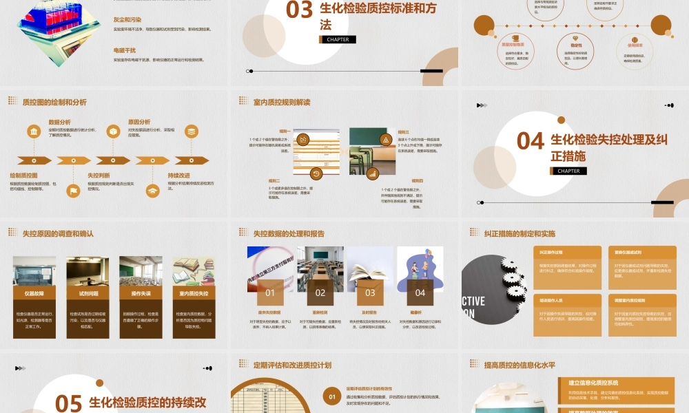生化检验质控及失控分析课件