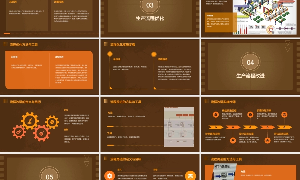 生产过程的流程分析