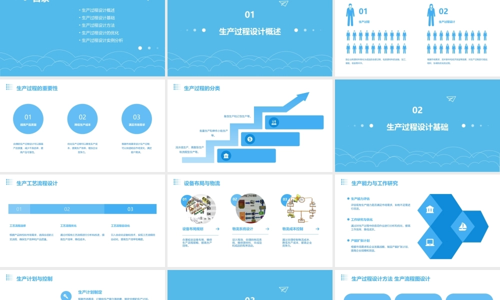 生产过程设计课件