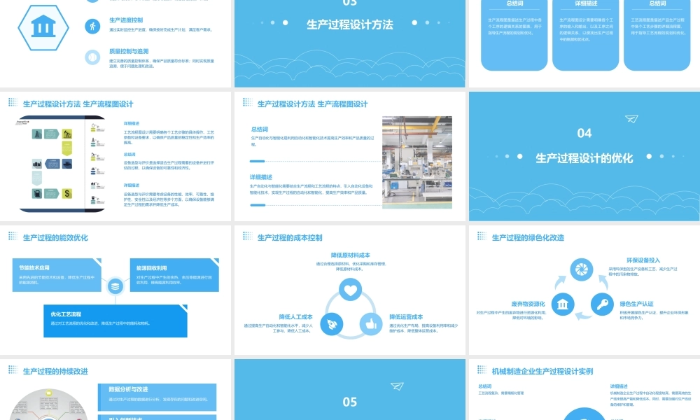 生产过程设计课件