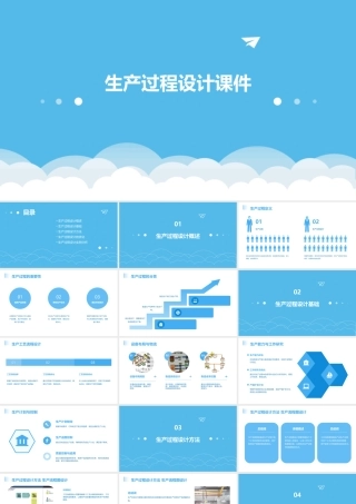 生产过程设计课件
