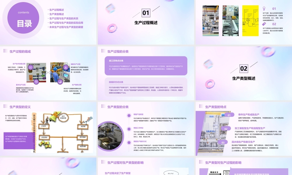 生产过程与生产类型课件