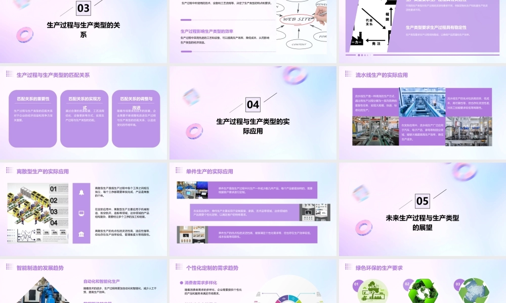 生产过程与生产类型课件