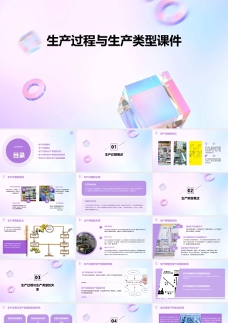 生产过程与生产类型课件
