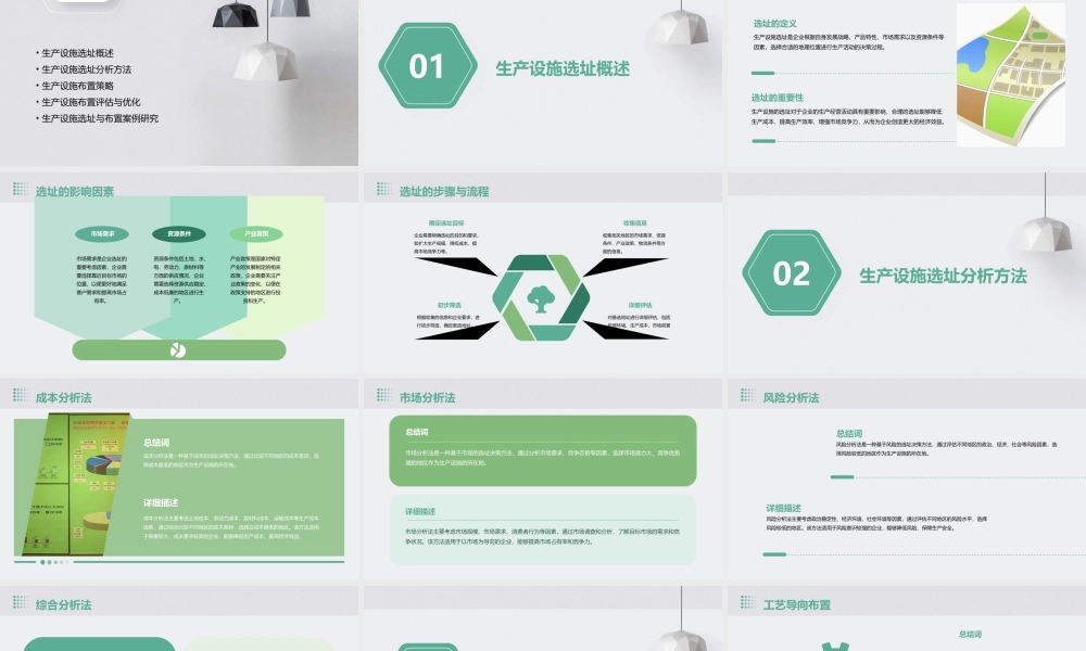 生产设施选址与布置课件