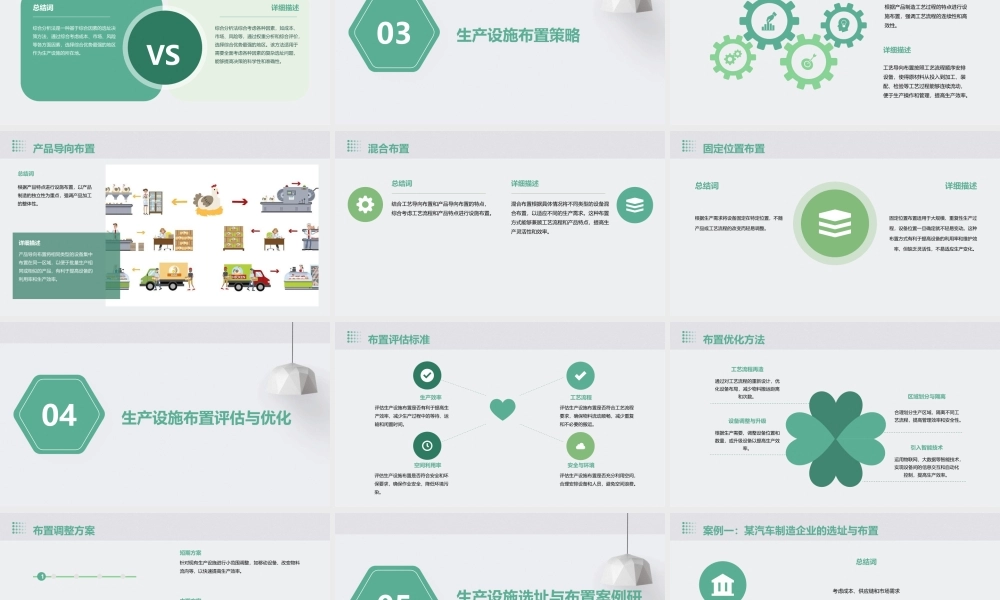 生产设施选址与布置课件