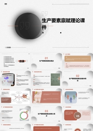 生产要素禀赋理论课件