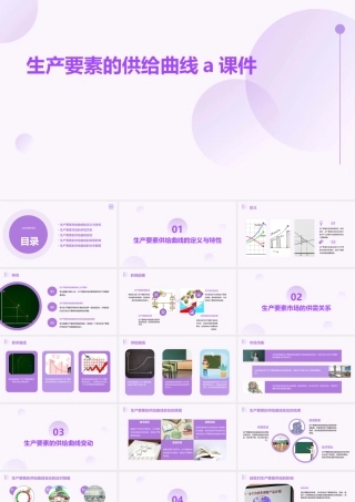 生产要素的供给曲线A课件