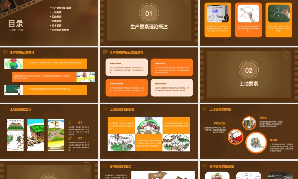 生产要素理论(分论)课件
