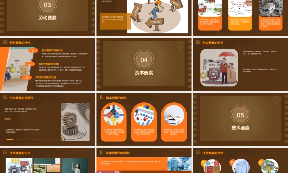 生产要素理论(分论)课件