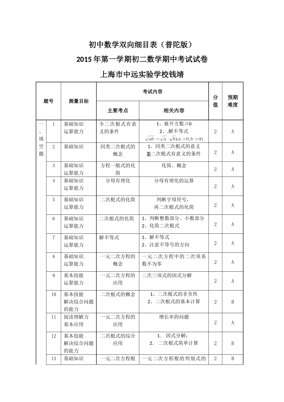 中远钱靖期中考试双向细目表_第1页