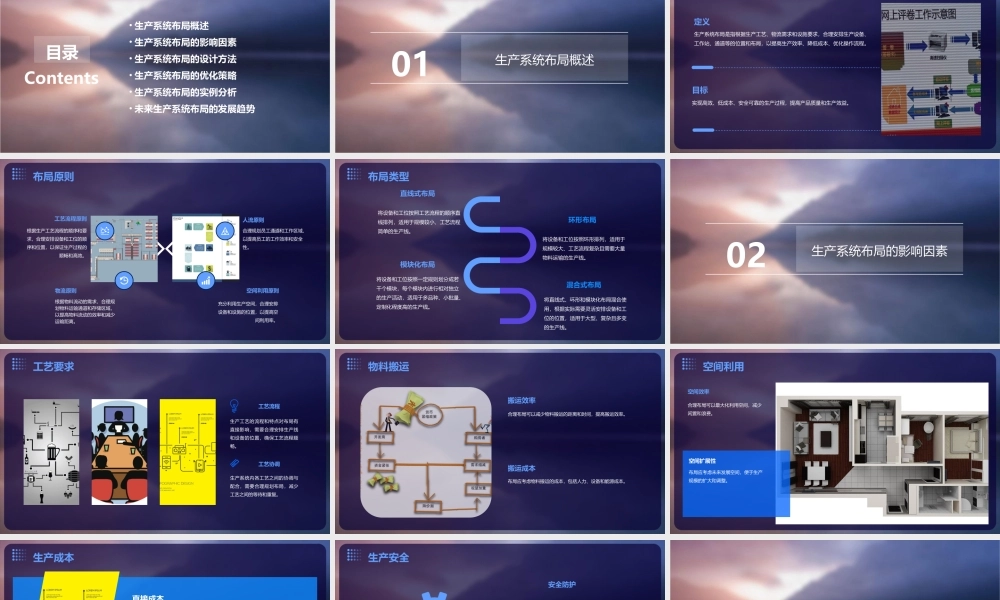 生产系统的布局课件
