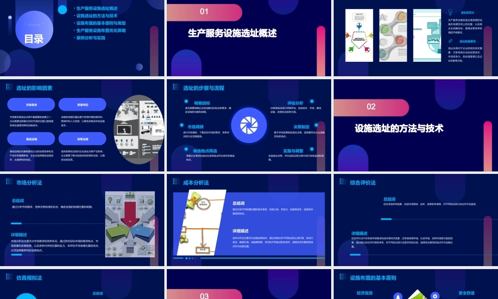 生产生产服务设施选址与布置优化课件