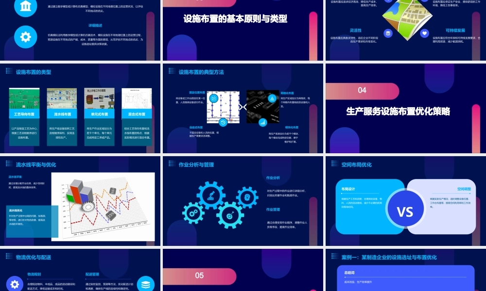 生产生产服务设施选址与布置优化课件