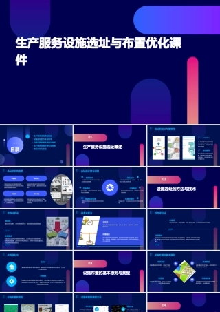 生产生产服务设施选址与布置优化课件