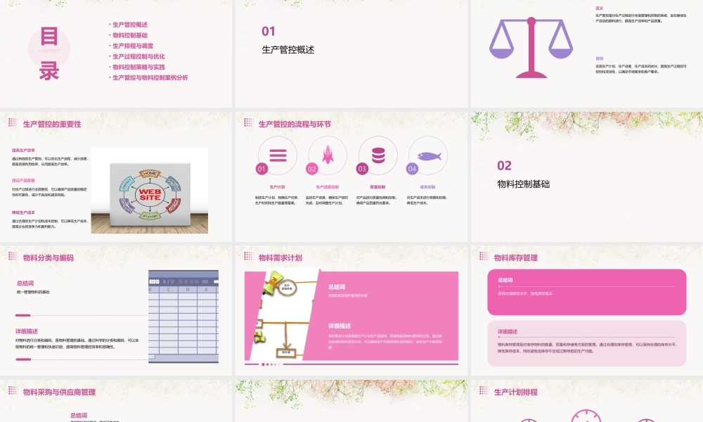 生产管控与物料控制课件