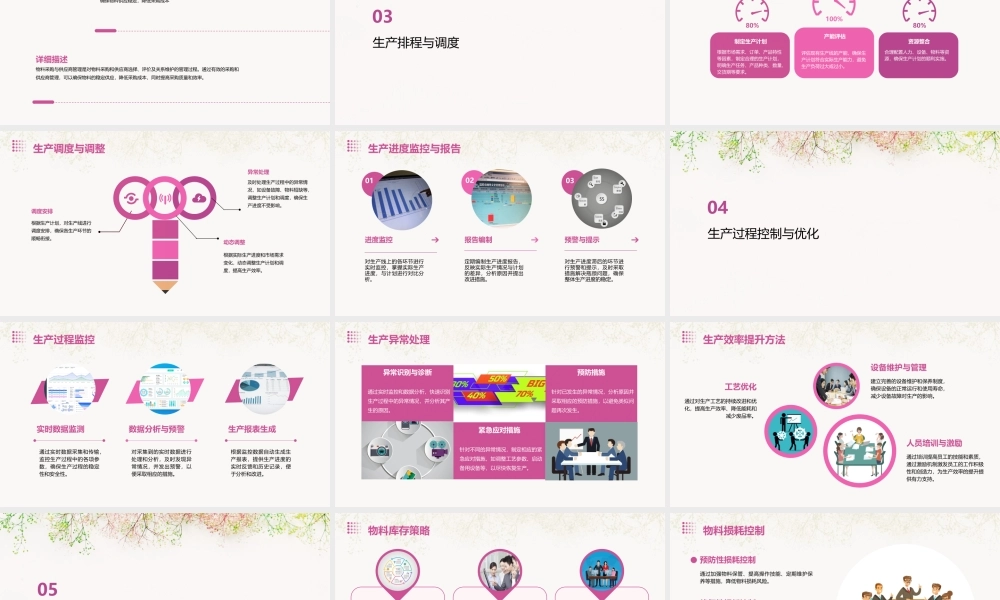 生产管控与物料控制课件