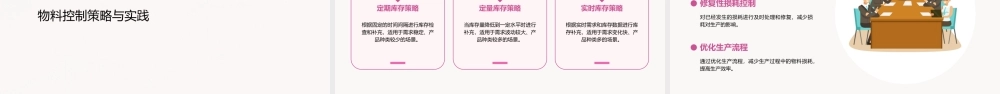 生产管控与物料控制课件