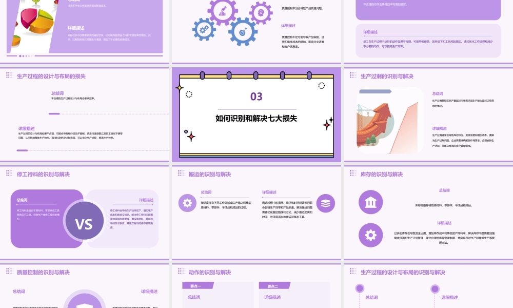 生产效率的七大损失课件