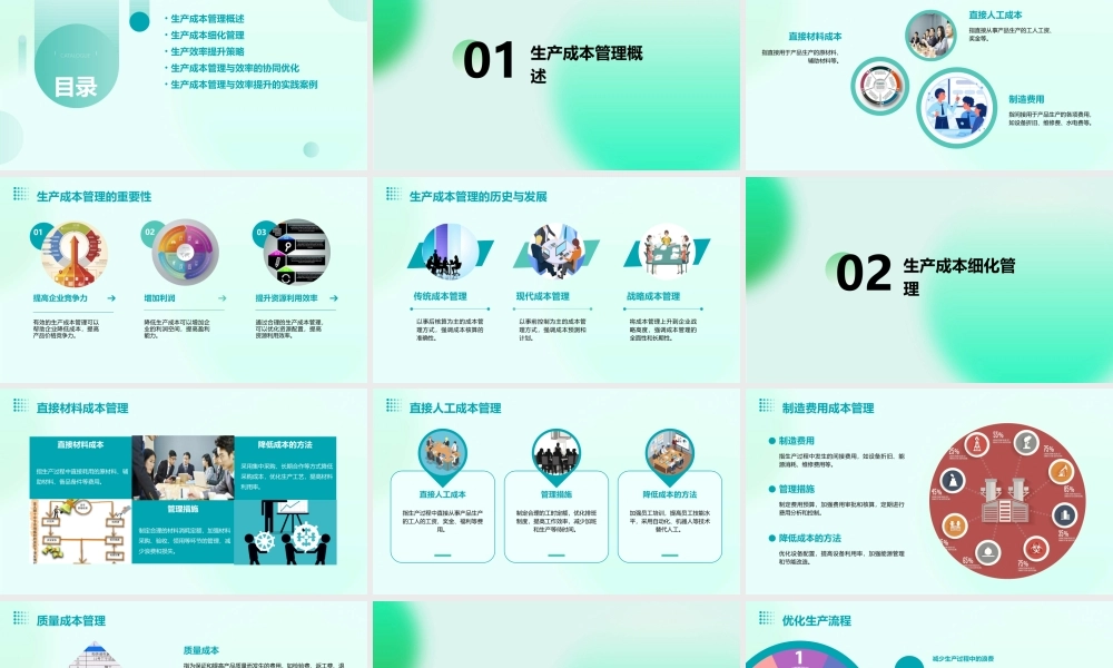 生产成本管理与效率提升PARK课件
