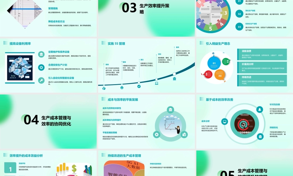 生产成本管理与效率提升PARK课件