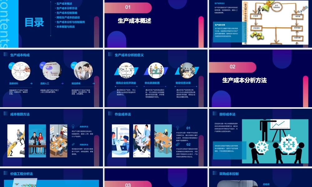 生产成本分析与控制课件