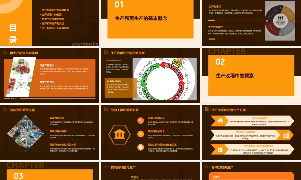 生产和再生产课件