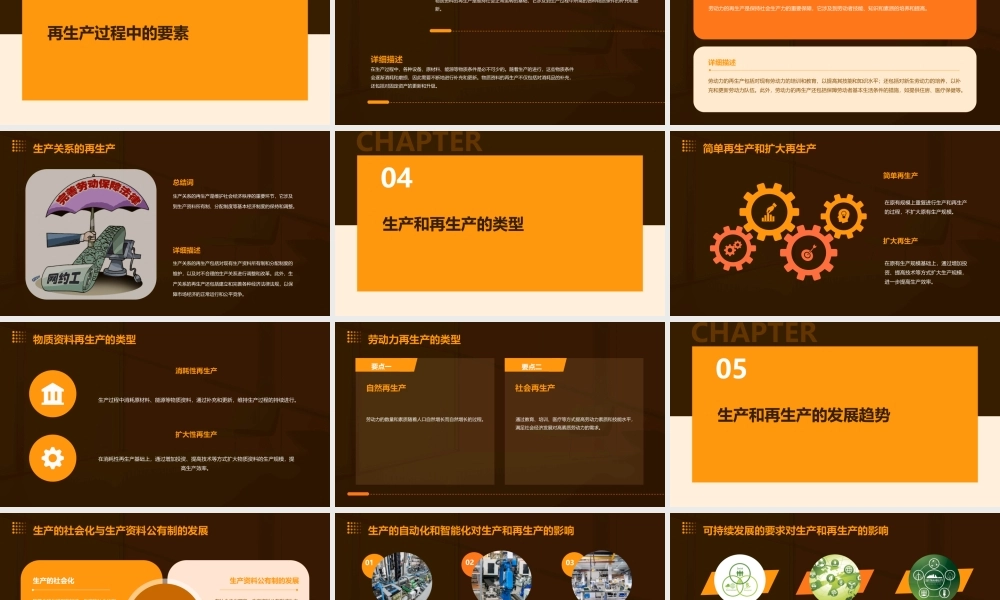 生产和再生产课件