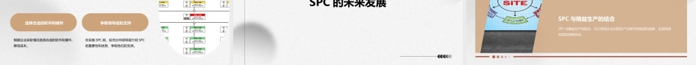 生产品质管理资料——SPC原理及应用培训课件