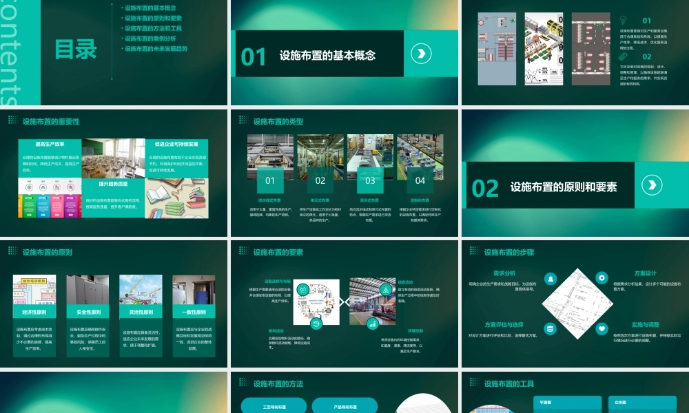 生产和服务设施布置(简)课件