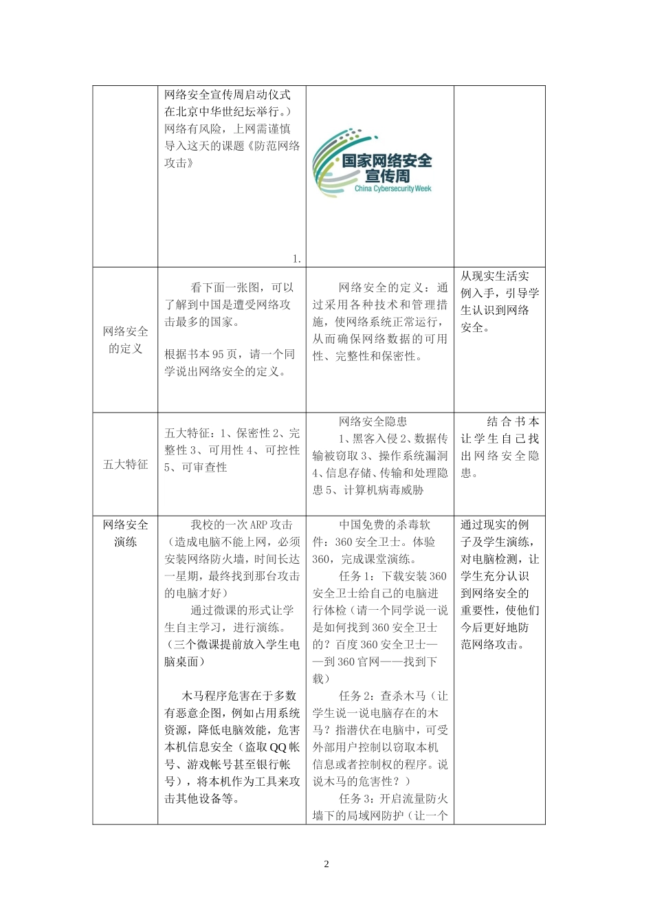 防止网络攻击_第2页