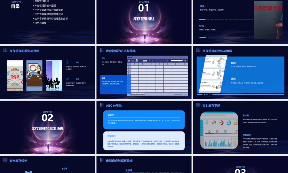 生产专家课程库存管理课件