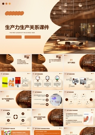 生产力生产关系课件