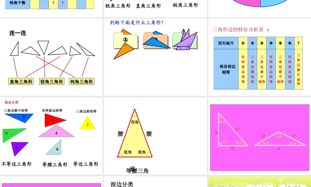 三角形的分类课件 (2)
