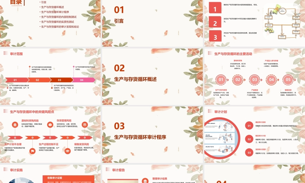 生产与存货循环审计