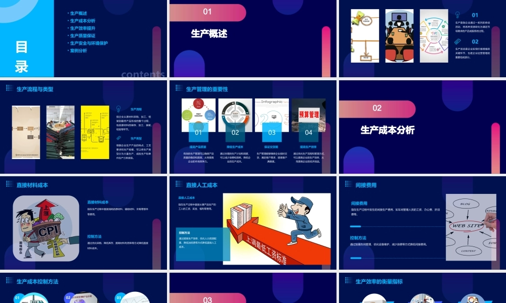 生产与成本资料课件