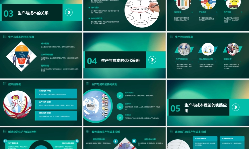 生产与成本理论课件