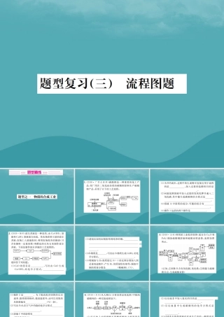 广西中考化学 中考6大题型轻松搞定 题型复习(三)流程图之1 物质的合成工业课件