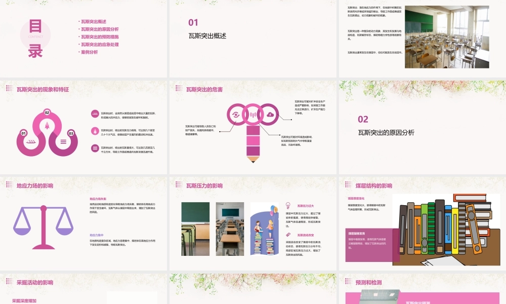 瓦斯突出及防治课件