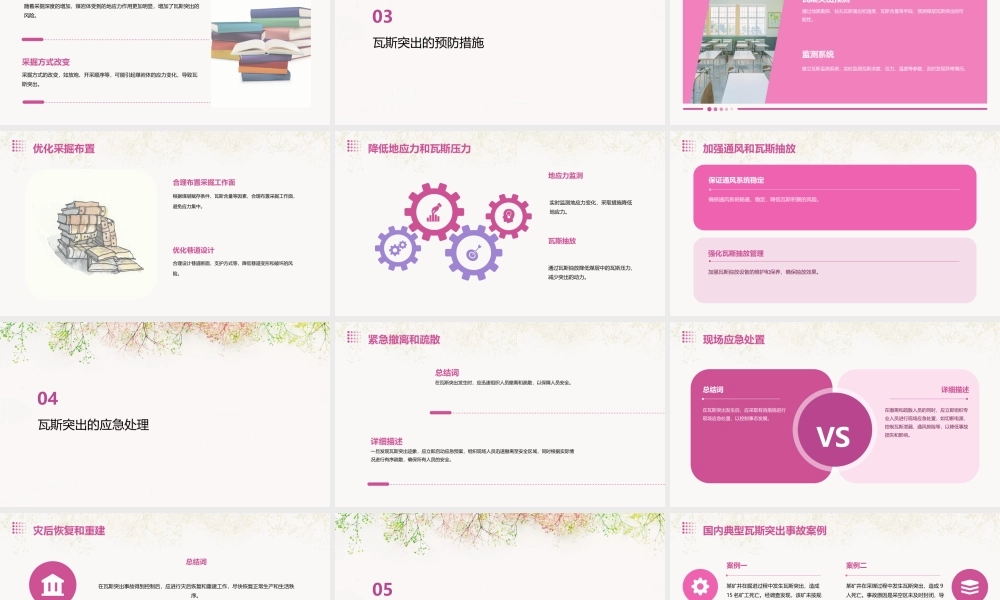 瓦斯突出及防治课件