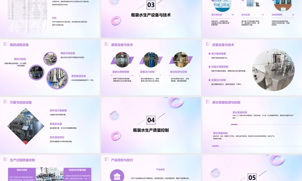瓶装水的生产工艺课件